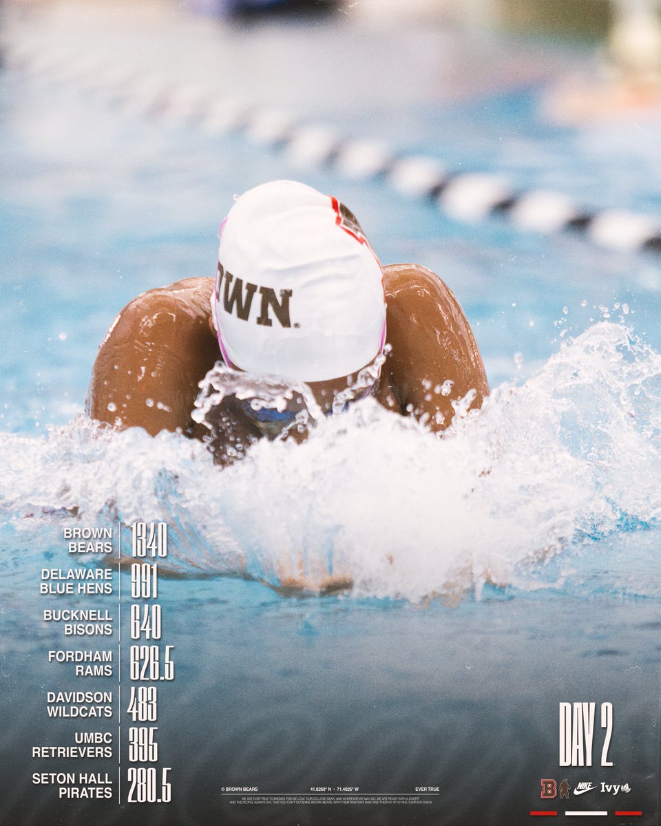 Bears lead after day two of Bucknell Invite

#EverTrue