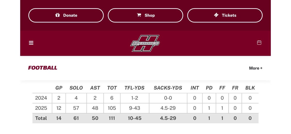 Gerard Culotta tweet media