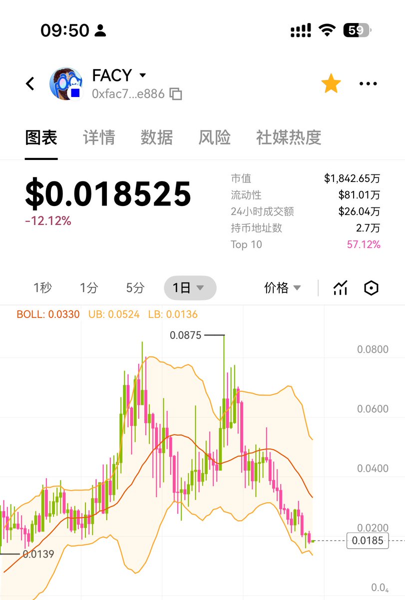 K2_Carry's tweet image. 💎 $FACY 抄了点.AI测谎版块独一份.本轮 Base链最大的黑马.背后投资方有 $BTC 最大的多头之一 #TimDraper
 
🔸 Tim Draper早期投资了50多家独角兽，包括： Hotmail、Skype、 Tesla、SpaceX、Baidu、Coinbase、Robinhood、Twitch、Ring、DocuSign、Cruise、Ancestry.com 等