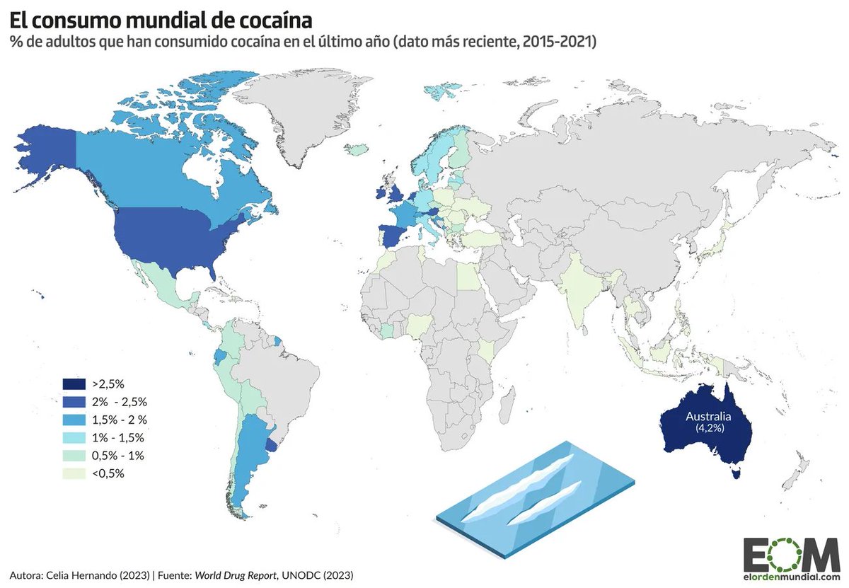 👉¿Cuánta cocaína se consume en el mundo?

La cocaína es la cuarta droga más consumida a nivel global. Australia es el país que más consume

👉Desde Latinoamérica, esta droga se dirige hacia mercados de alto poder adquisitivo.

¿Te sorprenden estos datos? Te leemos en los