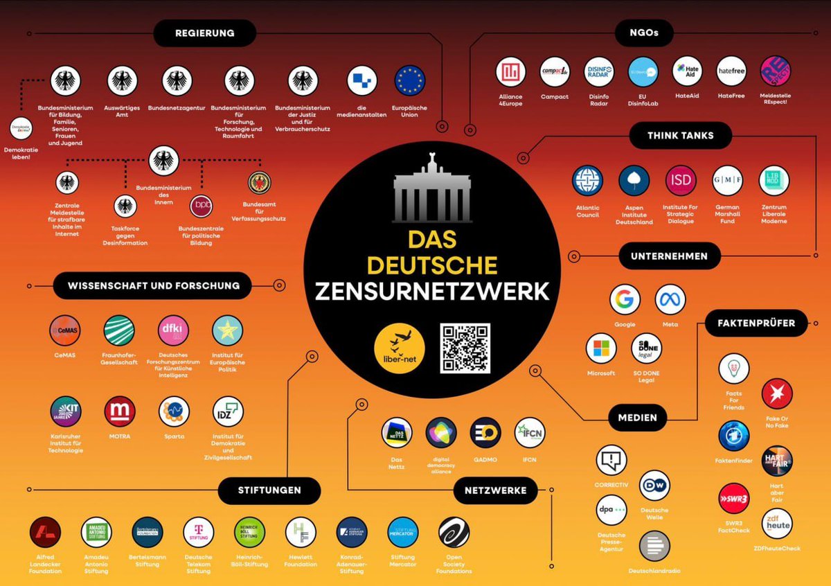 Deutschlands heimliche Zensur

Wie staatlich finanzierte NGOs die digitale Freiheit kappen!

Haben Sie sich jemals gefragt, wer wirklich den digitalen Diskurs in Deutschland kontrolliert? Nicht etwa neutrale Instanzen, sondern ein gigantisches „Zensurnetzwerk“ aus staatlich gut