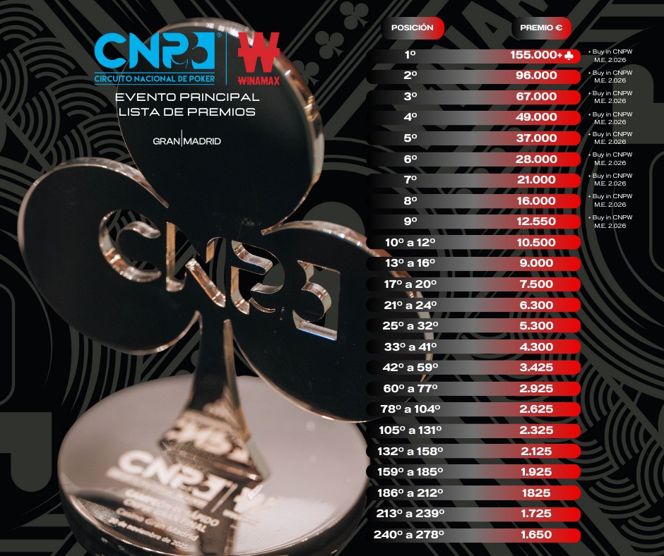 CNP® Poker tweet media