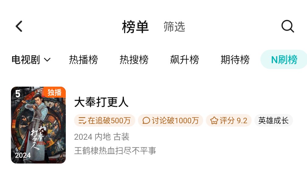 WangHediFolder's tweet image. 251123 #GuardiansoftheDafeng has risen to number 5 on Tencent Video&apos;s Ranking for the &apos;Most Repeatedly Watched TV Series&apos; 🥹. It also holds 6th place on the cross-format annual new-subscriber acquisition list spanning TV dramas and animation. Congrats!

#DylanWang #WangHedi
