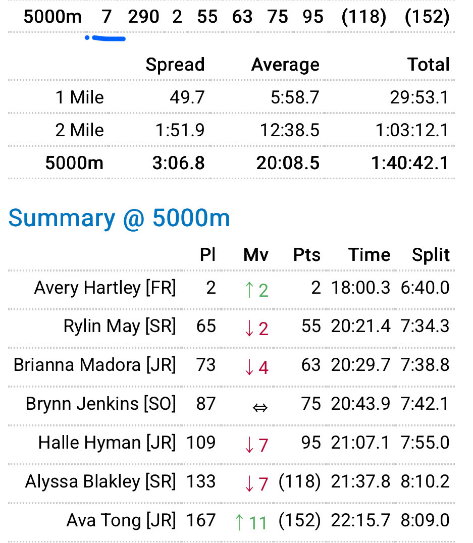 Bartram Trail Athletics 🐻 tweet media