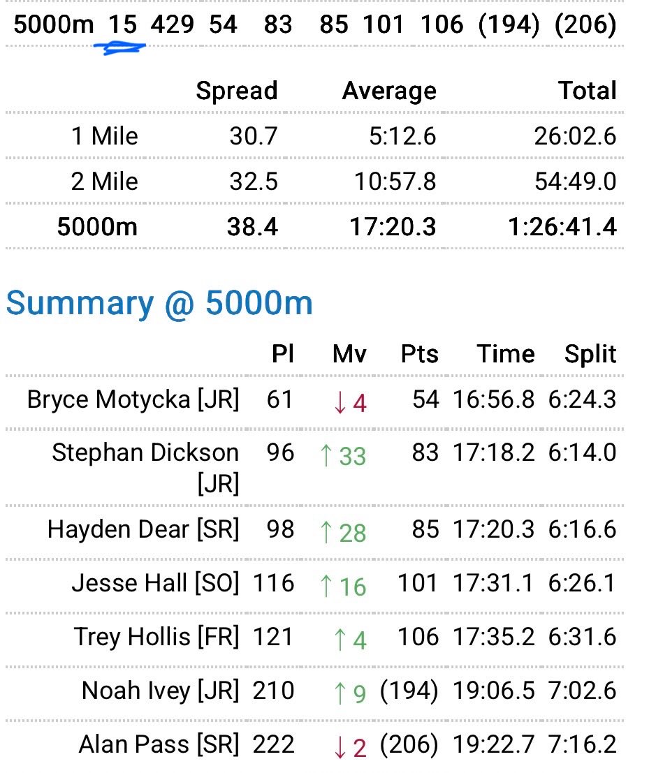 Bartram Trail Athletics 🐻 tweet media