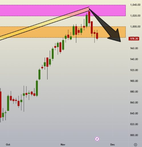 SBK_analysis's tweet image. #LAURUSLABS updated chart 💥💥

#ReversalTrading