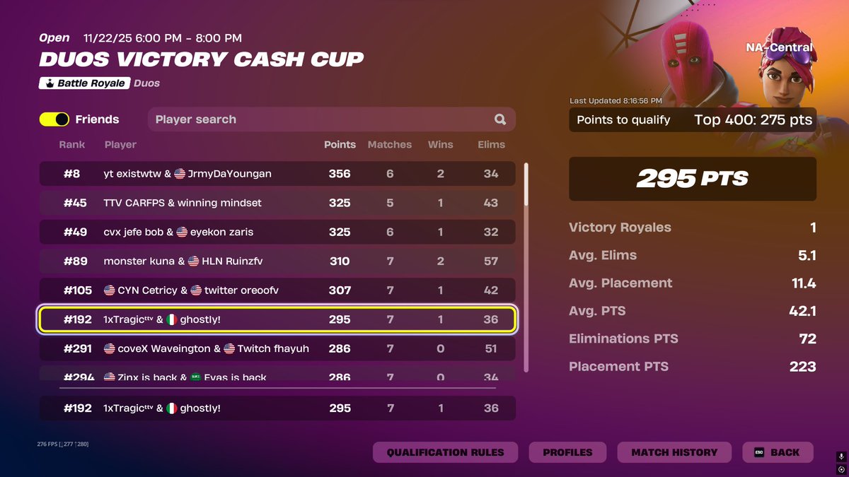 1xTragicIsHim's tweet image. Qualed Finals