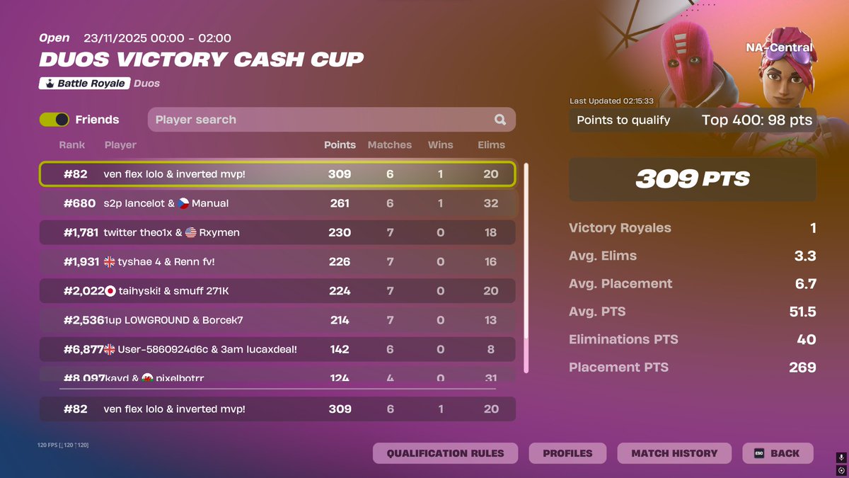 Qualled NA-Central with <a href="/cjiswild/">inverted0_</a> WWW 🐐🐐