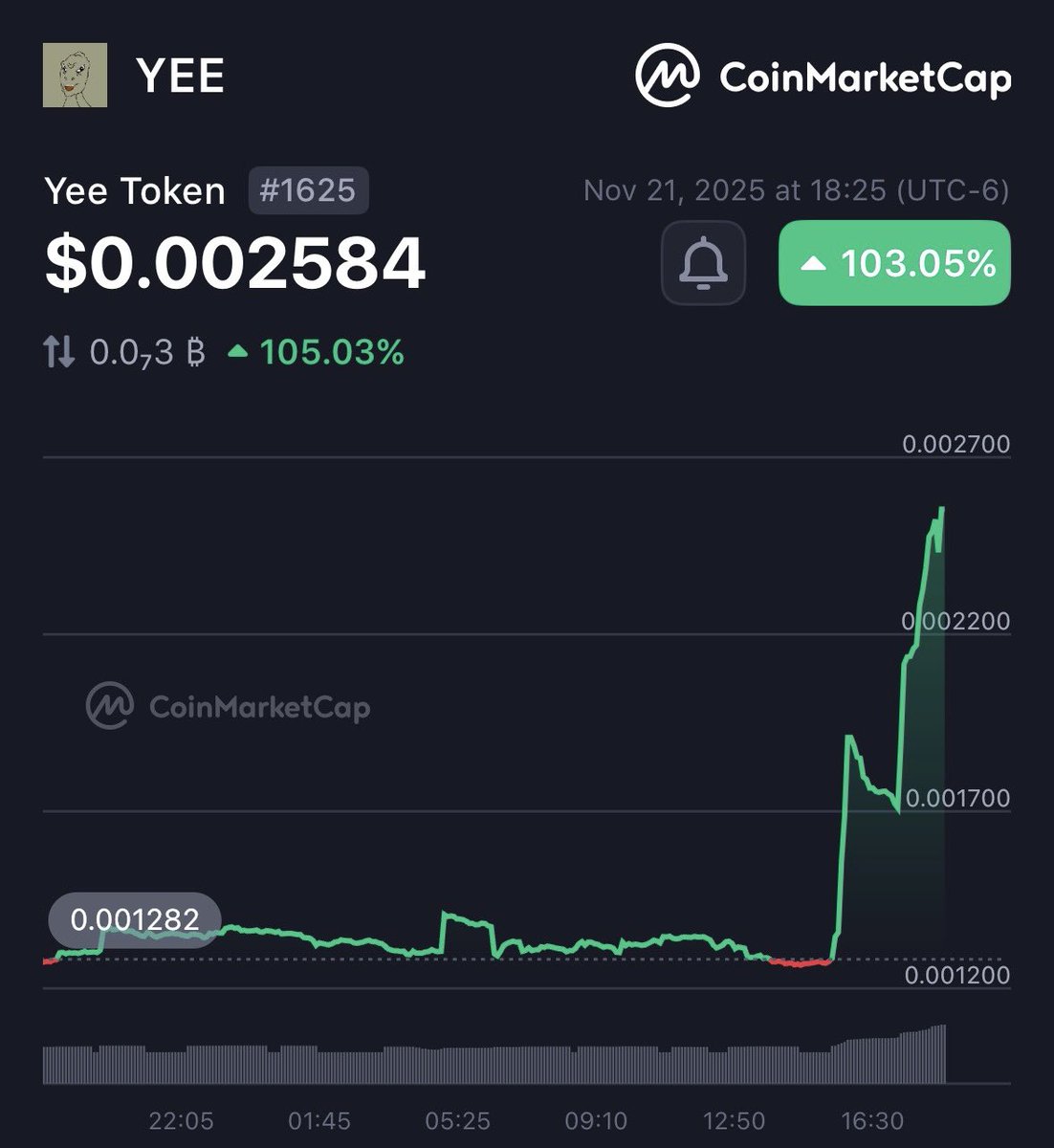 buytech 🤖 tweet media