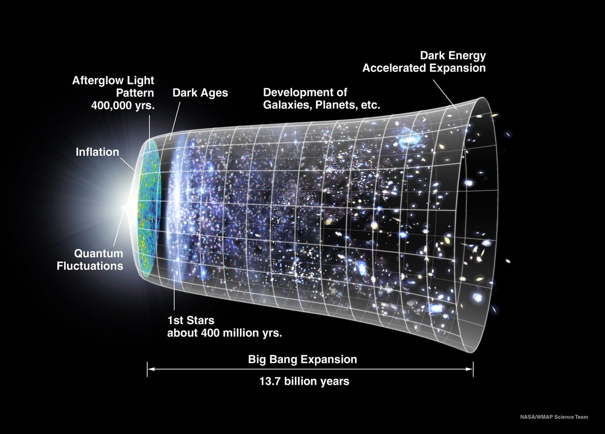 HubBucketsOrg's tweet image. 🟣  General Relativity and Quantum Cosmology

🟣  Quantum Cosmology Lectures

🖥️  arxiv.org/abs/gr-qc/9507…

@NASA @NASAScience_ @NASAJPL_Edu @NASAJPL

@NASASolarSystem @HubBucketsOrg @HubBucketInc

@HubBucketIncNYC @HubbucketTech @CEOHubBucketInc