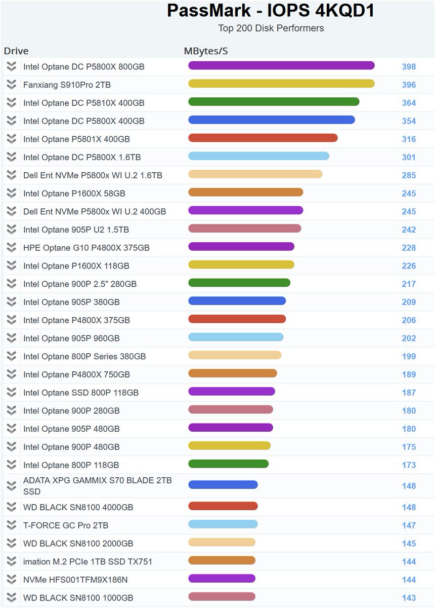 PassMark Software tweet media