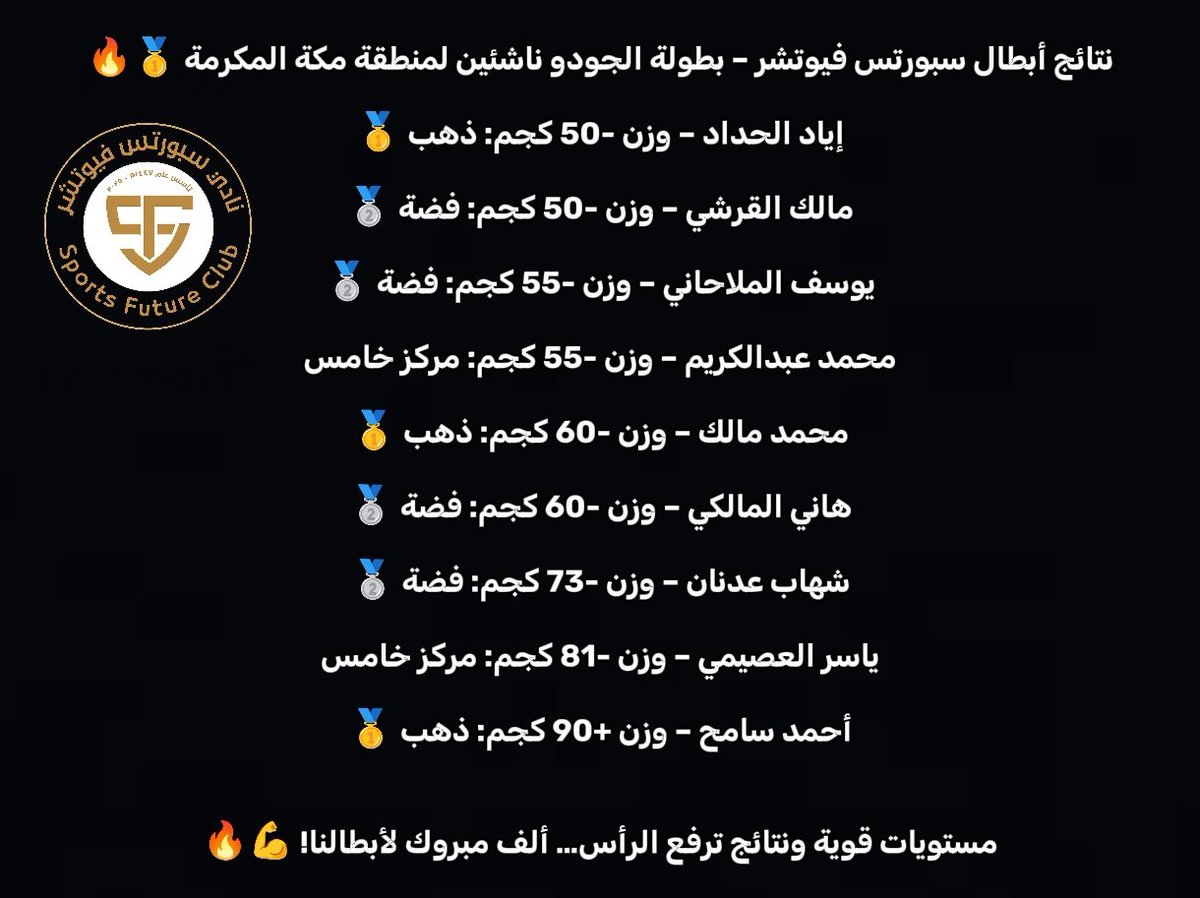 SPORTSFUTURE25's tweet photo. "ذهب وفضة… القوة والإصرار على القمة! 💪🔥 #أبطال_الناشئين #جودو" #ابطال_المستقبل 
.
. https://t.co/IsZYQYr1xx