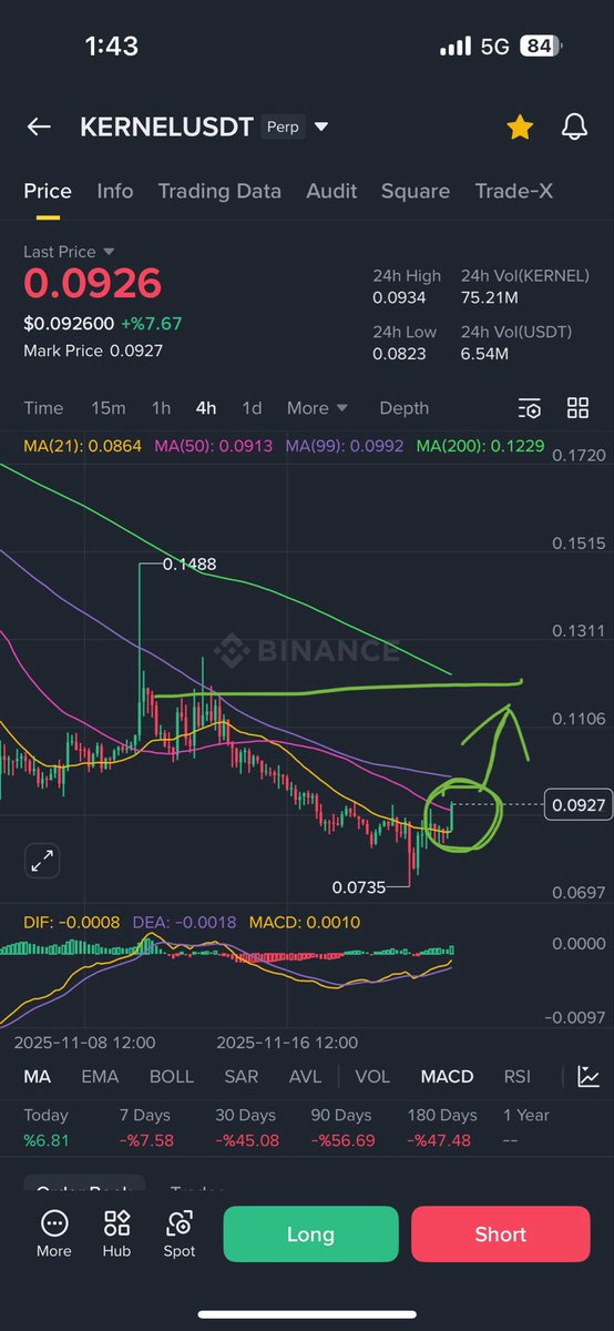 observer4800's tweet image. #KERNEL 
Something is cooking 
🔥🔥🔥🔥🔥🔥🔥🔥

Check all details one of the good partner #binance also #ASTER 

All programmed to fly soon 

#btc #eth #bnb #sol #bas #stbl #4usdt #onusdt #chr #eden #the #weekend #usa #china #russia #euro