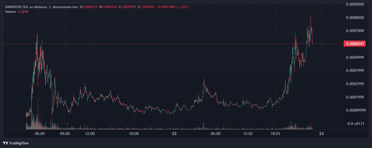 Numerooo0's tweet photo. I think if trenches wants a proper reset then they should pivot into @anoncoinit privacy launchpad where you can only launch 

one ticker so means less PVP
Total Anonymous Developer 

They also working into a privacy end-to-end swap where traders have their buy/sell tx hidden just like $ZEC

Privacy is the biggest catalyst right now in Crypto and as long as we adapt we can go forward

freedom

$dankdoge will be the main face on privacy memes

DQbw7PQhRcJ5a9QSrsqEcakG3ncftd8obGpx6c6Bdoge