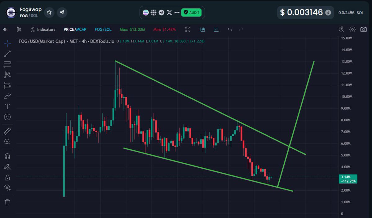 Kilpat12388's tweet image. Privacy will be at the forefront of crypto for years to come and Fog Swap is building the infrastructure to power it.

$FOG is one of the most overlooked privacy ecosystems in the space.

• 7m swap volume
• Privacy Card launching in 1–2 weeks
• Live revenue sharing
• New…