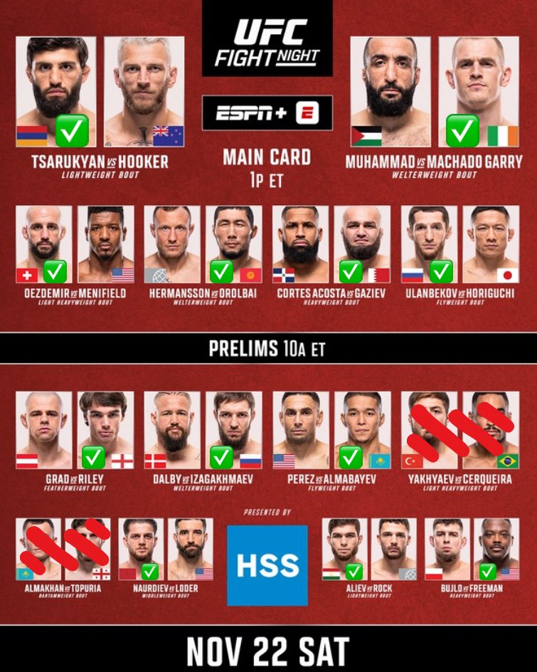 statforge_'s tweet image. UFC Fight Night: Tsarukyan vs Hooker 🔥 Predictions

*** 2 fights blocked out because I missed them *** 🤦 
Would’ve had Yakhyaev and Topuria decision but not as convincing as he made it 

#UFCQatar #ArmanTsarukyan #IanMachadoGarry