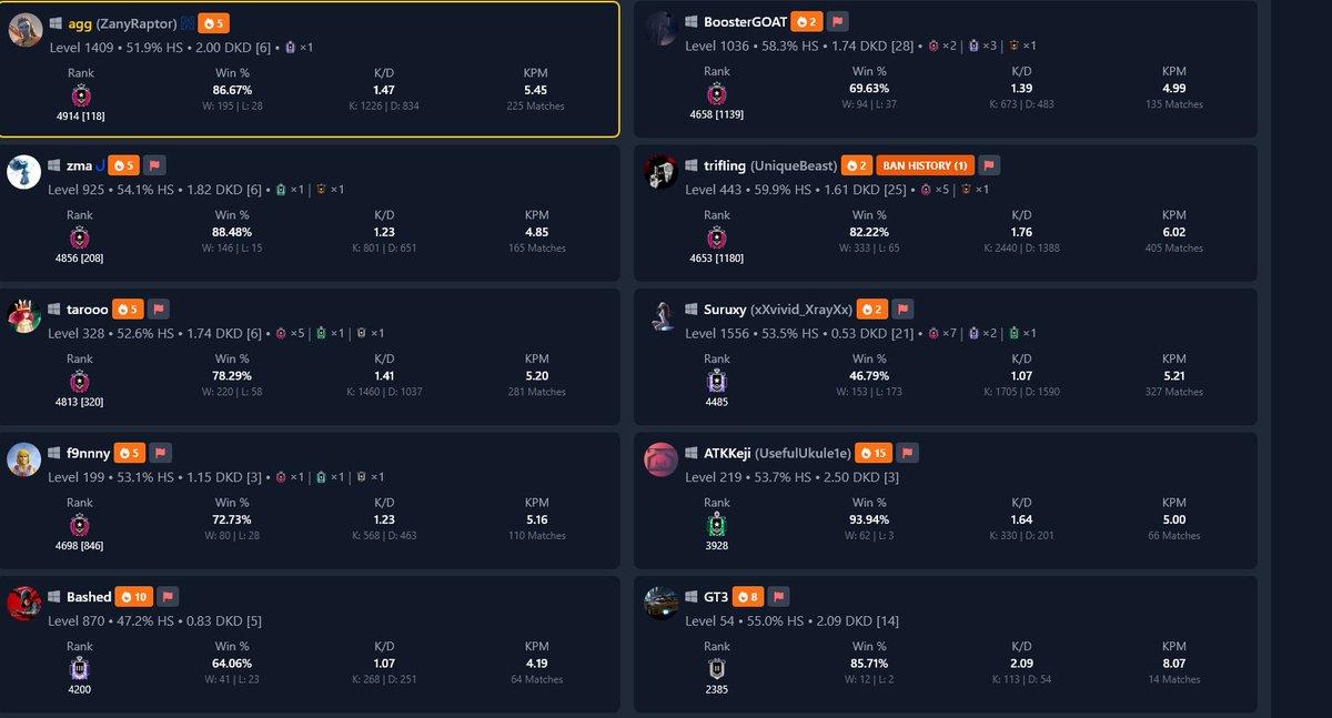 vxht_'s tweet image. "genuinely the worst players ever hitting servers against legit players whilst closetting cause they cant even enter the building" kutold 2025 , you reap what you sow ig