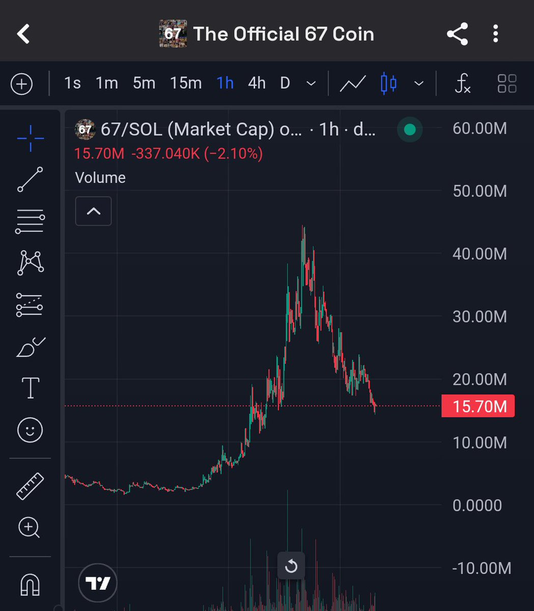 T0NYIsTheName's tweet image. as expected

LMAO

$67