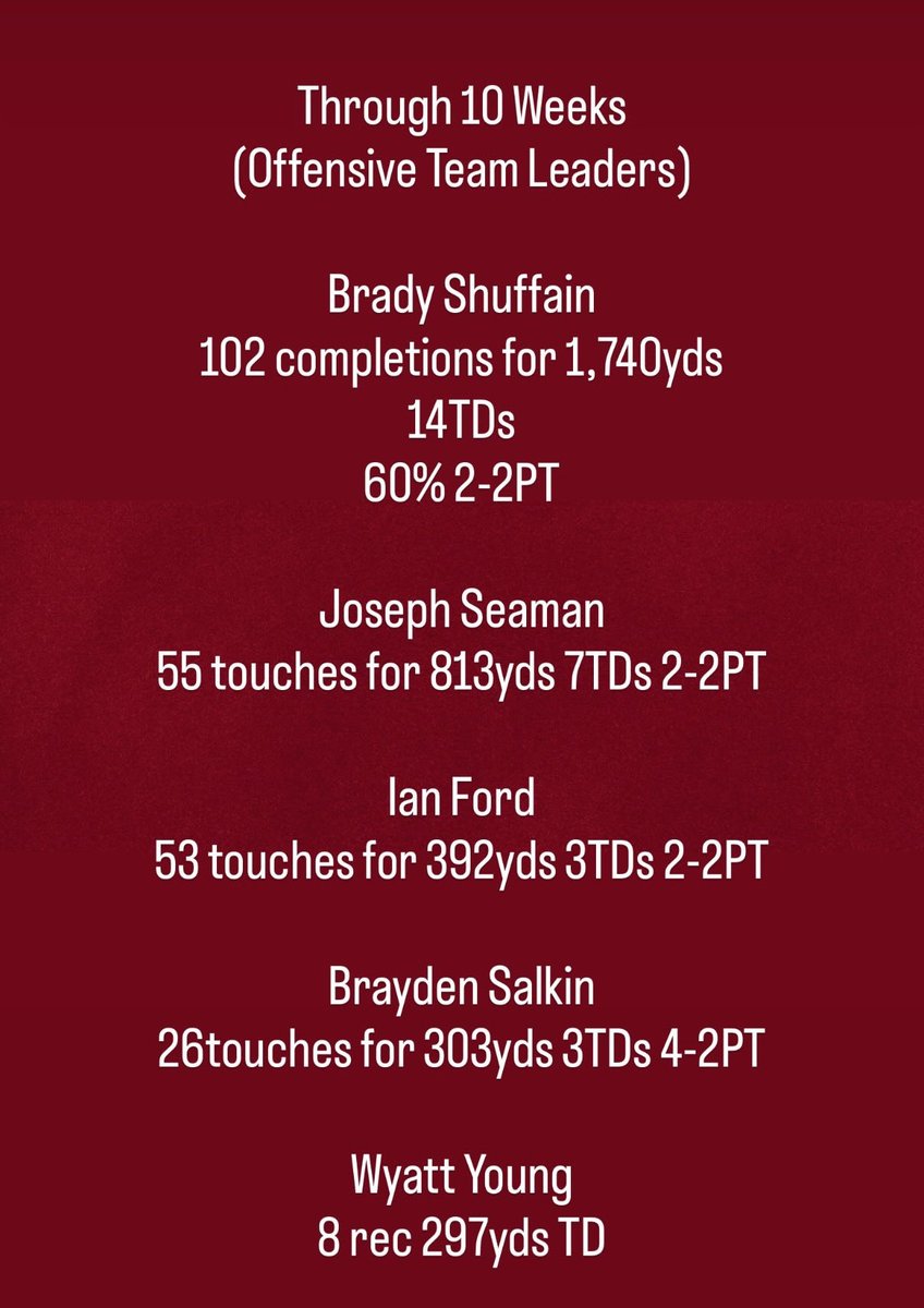 Sharon/Dedham Football tweet media