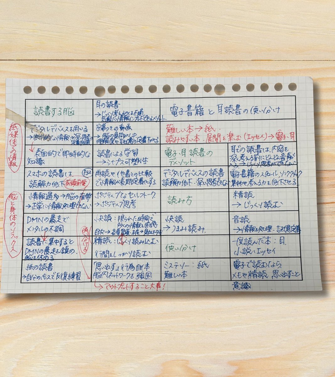 manabiba_life's tweet image. 思わず、コーヒーをこぼしちゃう位の衝撃☕️💥

ぶっくまさんの投稿を見て購入。

読書と脳の関係を分かりやすく教えてくれる1冊💡

ずっと疑問だった
「電子書籍vs紙の書籍」もよく分かった。

やっぱり紙の本ってすごい✨って思わせてくれた。

私は電子書籍と紙の本は半分ずつ所有している。…