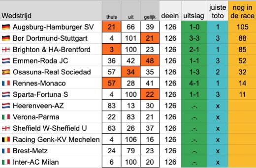 Alle13fout tweet media