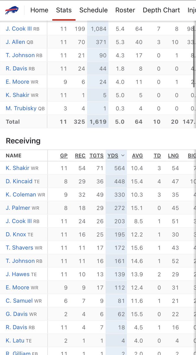But Josh Allen has no help 🤷🏿🤷🏿#bills #ravens