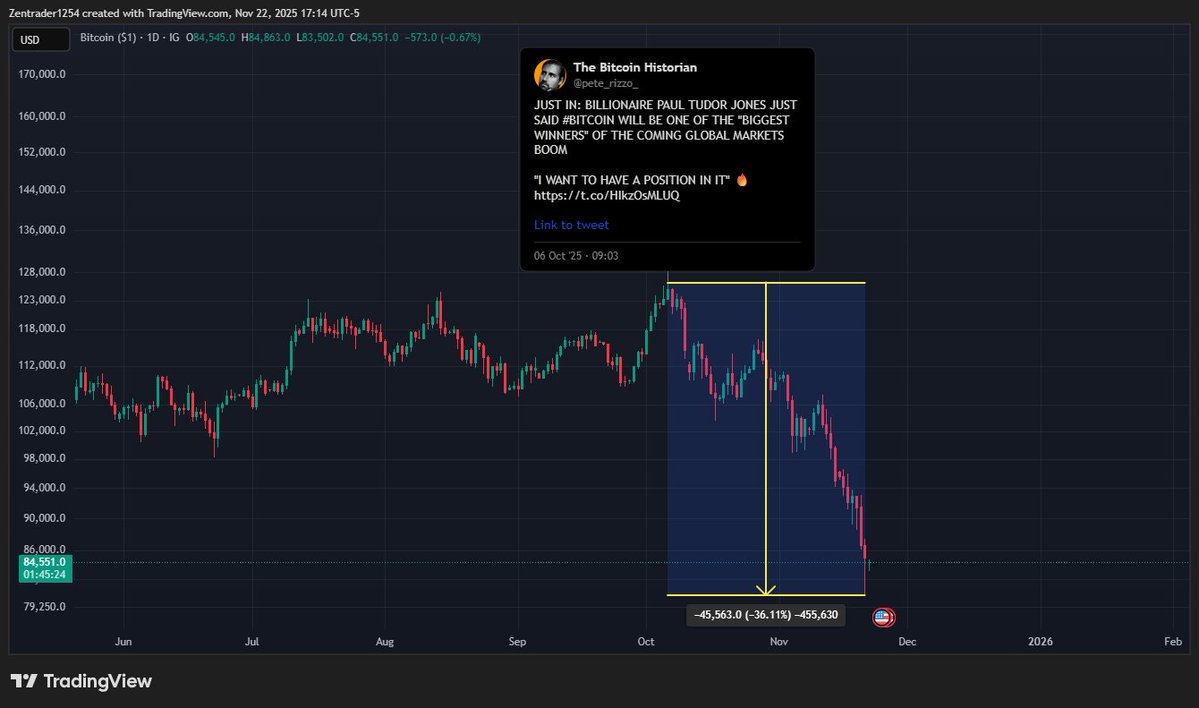 Dumbazz69174616's tweet image. Literally top tick. Cannot make this stuff up.

 $BTCUSD #ExitLiquidity #PsyOp

@commonsenseplay @FusionptCapital @MRBullMktEver