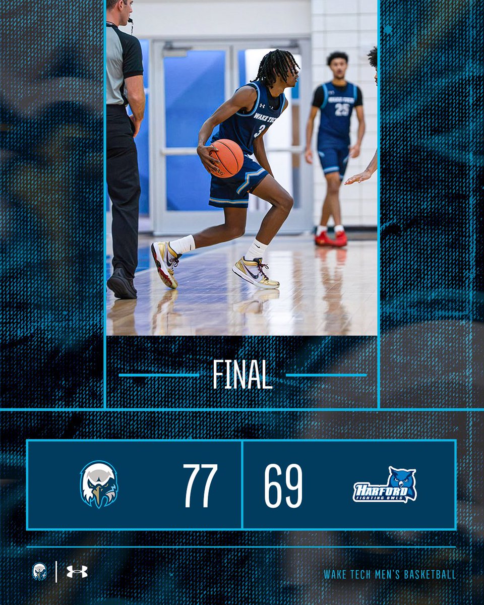 WakeTechMBB's tweet image. EAGLES WIN! Andrew Navarro with another big offensive day, scoring 22 on an 8-for-13 shooting performance, including four from deep.

Tequan Holley (15) and Shamel Baker (11) also finished in double figures. 

We’re back tomorrow, taking on CCBC Catonsville. #WakeTech 🦅🏀