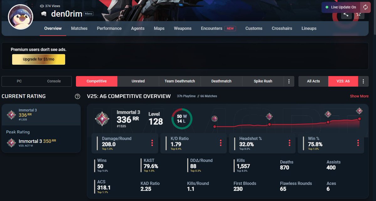 Al fin y al cabo el CS y el Valorant no se diferencia tanto está todo plagado de chetos

Mi socio se mueve como un abuelo recien salido de rehabilitación post guerra civil pero tiene lineups q ni en vct y los timings de Nats XDDD