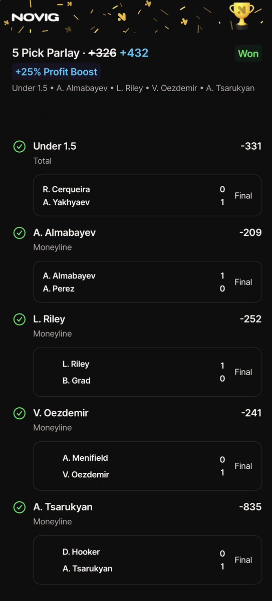 CPBetz's tweet photo. UFC QATAR RECAP 📈

UFC Weekly Betting Recap
+25.16 Units | +72% ROI | 14–10 Record

Solid week overall. Cashed props, alt lines, and multiple parlays across books + PrizePicks. A couple parlays missed by one leg, so the ceiling was even higher — but we still walked away heavy in the green.

Some of the bigger hits:
• Tsarukyan Sub R1–3 (+500) – 1u
• Tsarukyan ITD x Waldo Cortez Acosta ML (+194) – 1u
• 5-Leg Profit Boost Parlay (+432) – 0.5u
• Luke Riley ML x Hooker/Tsarukyan U3.5 (+127) – 1.75u
• Plus several 2-leg PrizePicks slips throughout the card

Overall great day, #UFC323 we do better.

my channel on @337picks received every one of my plays! If you wanna tail & not miss out on days like this follow me & hop on the cord. 

Also bless @LukeKnowsMMA he put me & the cord on game with a complete fk up on PrizePicks part that helped with the bag. Would be full of 💩 if I took credit for his garry prop. 

#UFC #UFCQatar #GamblingX #GamblingTwitter #GamblingCommunity #PrizePicks #prizepickswinning #UFCBets #DFS