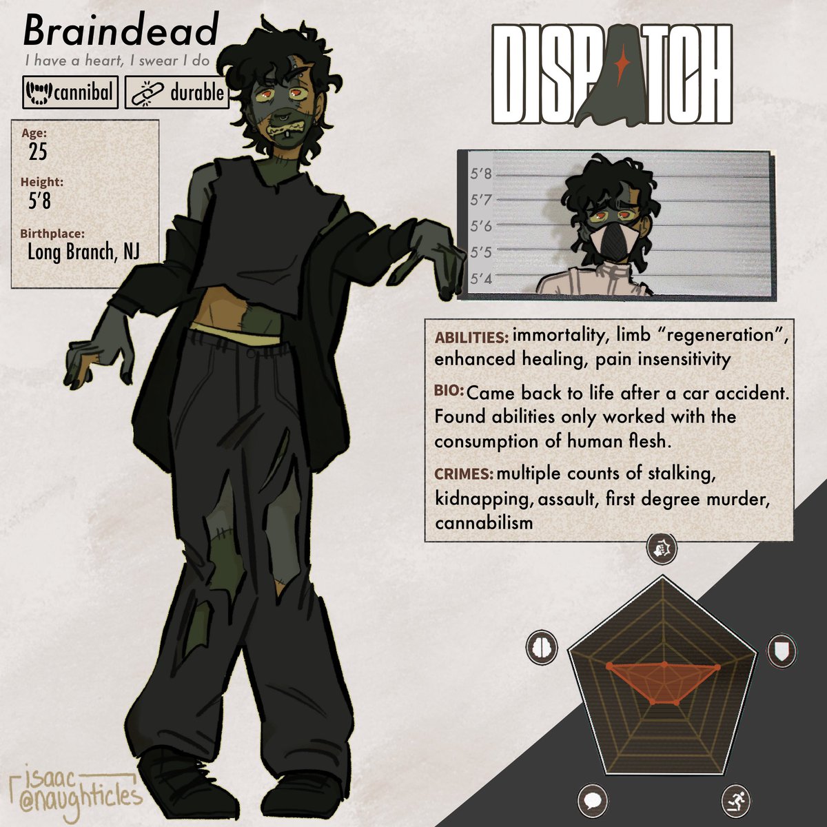 naughticles's tweet image. yeah this dude ain’t making it into the phoenix program 

[ #dispatch #dispatchoc #oc