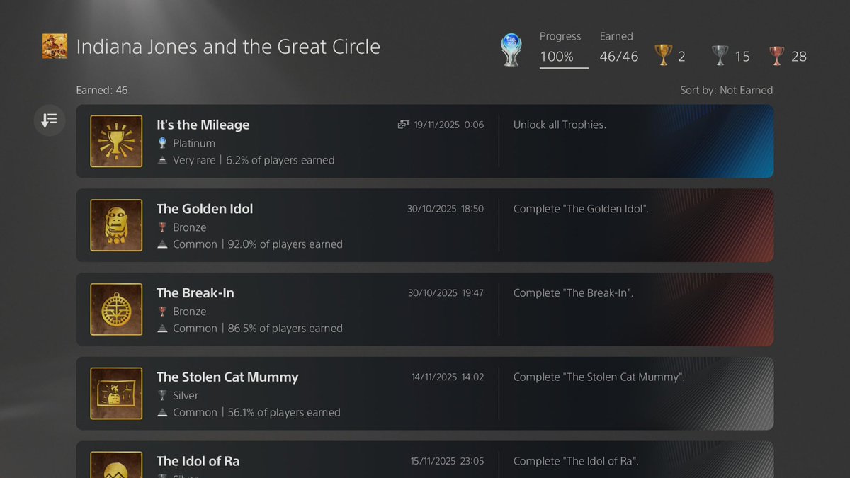 vinify_'s tweet photo. Indiana Jones &amp; The Great Circle - Platinum! #79 #IndianaJones #IndianaJonesAndTheGreatCircle #PlatinumTrophy #PlaystationTrophy #TrophyHunter
#PS5 #PlayStation5 https://t.co/4inxq1qCXp