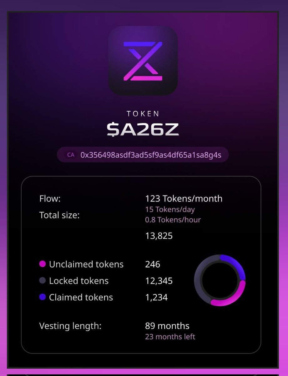 that_techieboy's tweet image. Profit-sharing is extremely within communities in Web3 is a bit rare. 
@Alignerz_ gives 5% of quarterly profits directly to TVS holders, which  creates real yield, not inflation-based staking rewards.

The profits come from actual platform activity not token minting. This model…