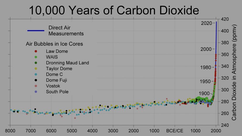 Two billion kids would REALLY appreciate it if we did more about this than just make a few non-binding promises every year &amp; then instantly forget about them. 
#COP30