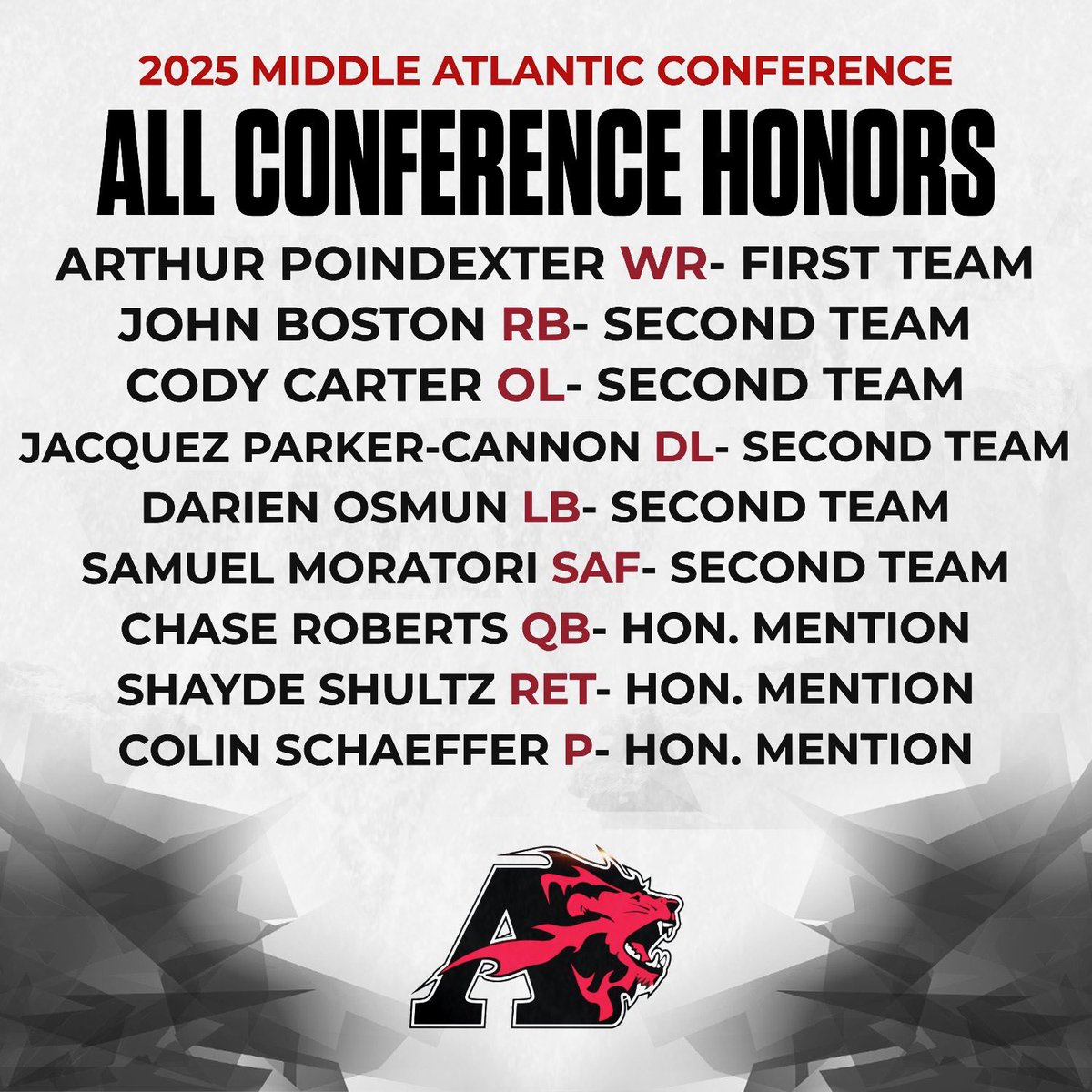 Congratulations to our 9 players who have received All Conference Honors 🏆
#ACDNA