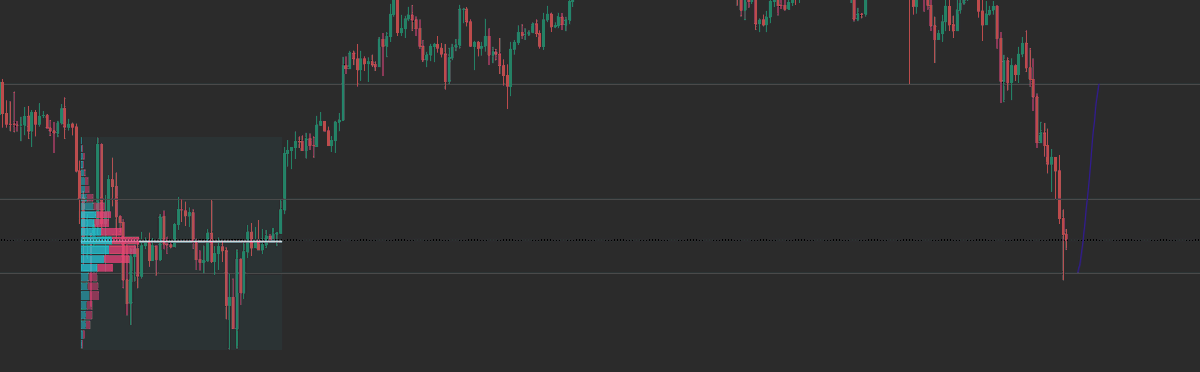 orust_'s tweet photo. The price is in the range of a fairly strong trade $btc https://t.co/IiTt52yaMF