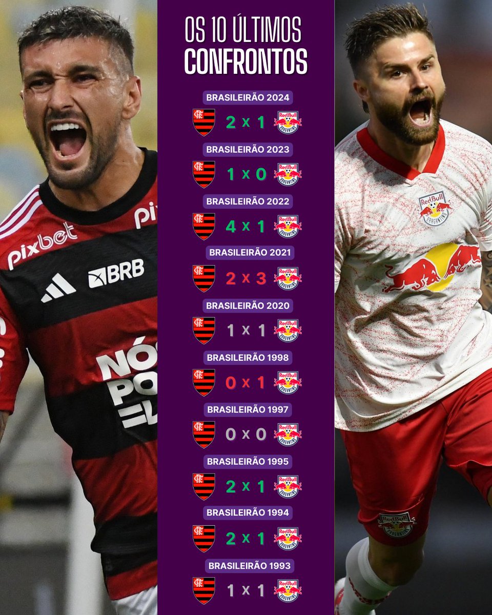 📊 | Retrospecto - Flamengo x Bragantino

Flamengo e Bragantino é um confronto muito recente e com muitas reviravoltas sobre quem realmente manda no retrospecto.

As dez últimas partidas entre os dois clubes, e com mando do rubro-negro, tem cinco vitórias do Flamengo. Três dessas
