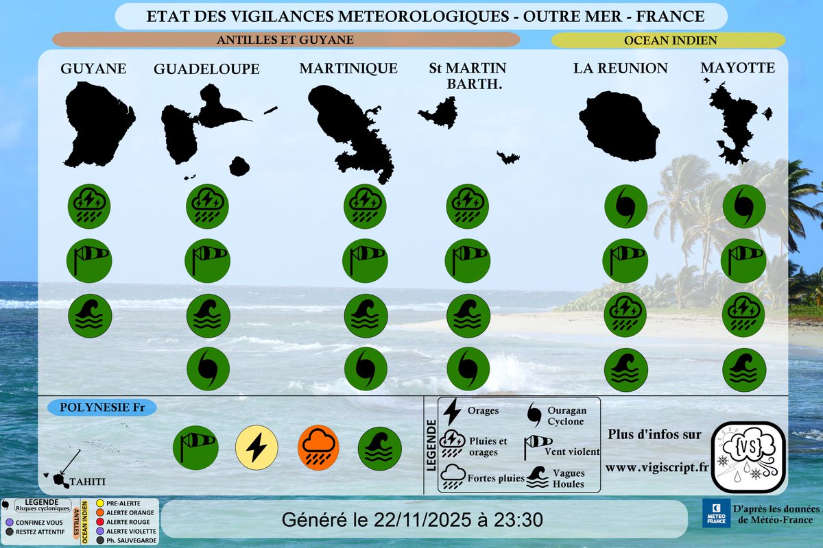 VigiScript's tweet image. Samedi 22 novembre 2025, point à 23 h 31 (heure métropole UTC)
Vigilances Outre-mer et Alertes cycloniques 
----------
🖱️ Infos : vigiscript.fr/outre_mers.php
#meteofrance #outre_mer