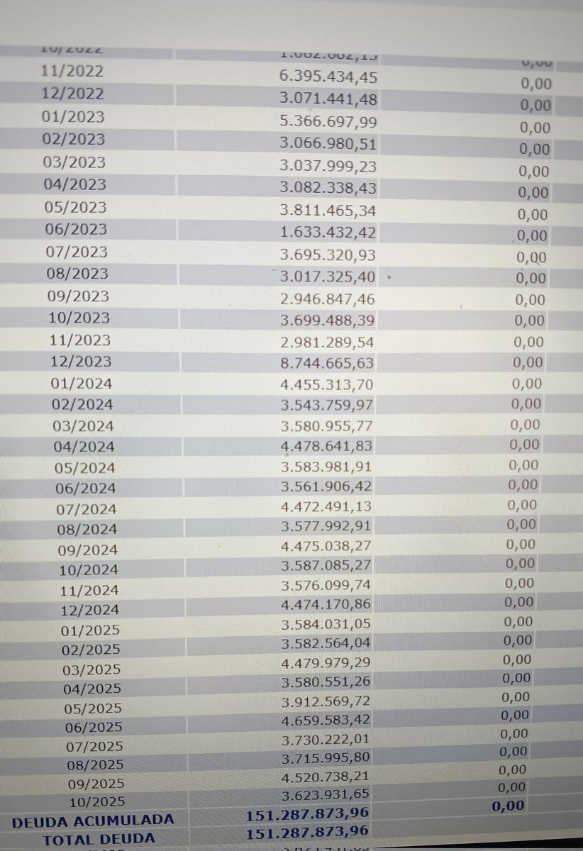 🚨 ALERTA VENEZUELA 🚨
BlackHexBrotherHood acaba de romper el sistema de registros Mercantiles del SENIAT y de Seguros Sociales de Venezuela 

Hemos filtrado los registros mercantiles y las nóminas completas de los funcionarios Activos y Operativos de Venezuela 

Tenemos todo en