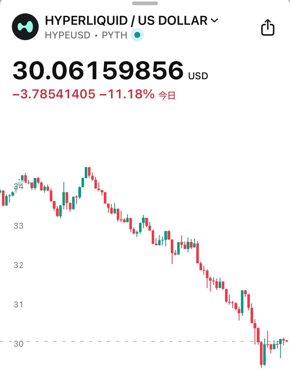仮想 通貨 3 0 (99) 사진