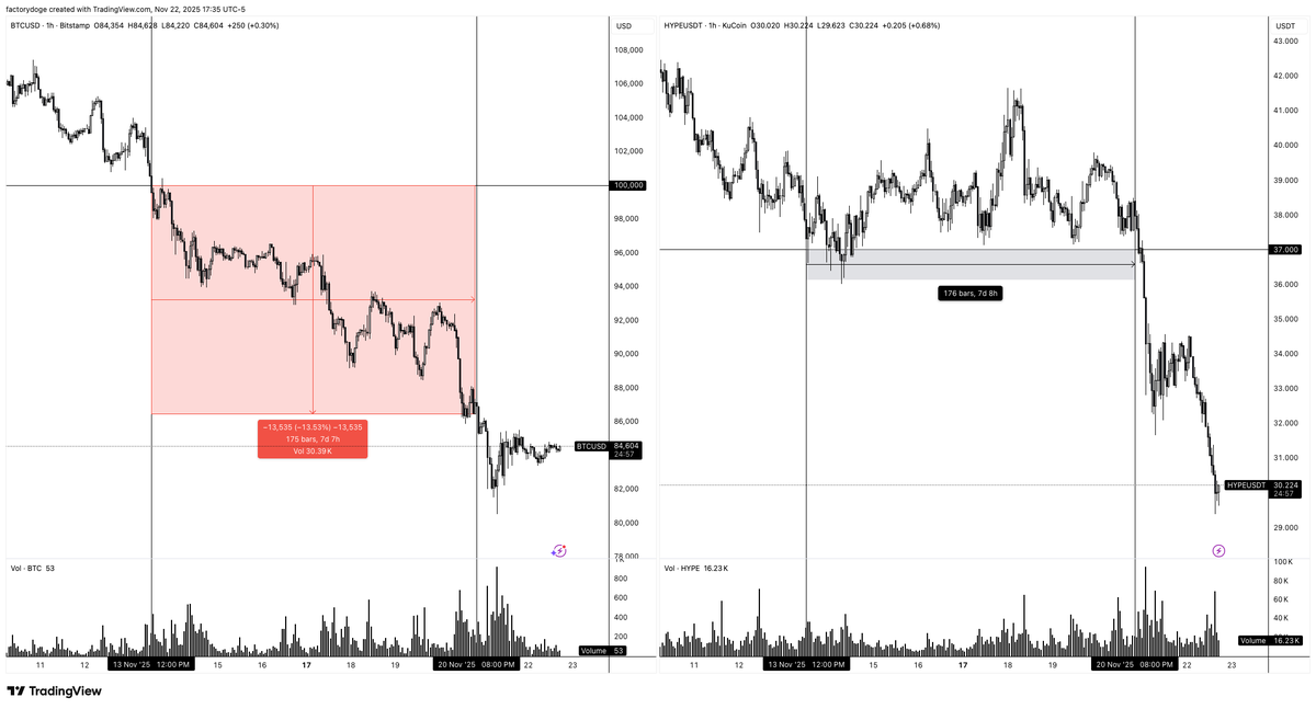 factorydoge tweet media