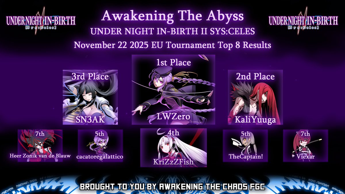 AtCFGC's tweet image. Here the top 8 result of today's #UNI2 tournament: