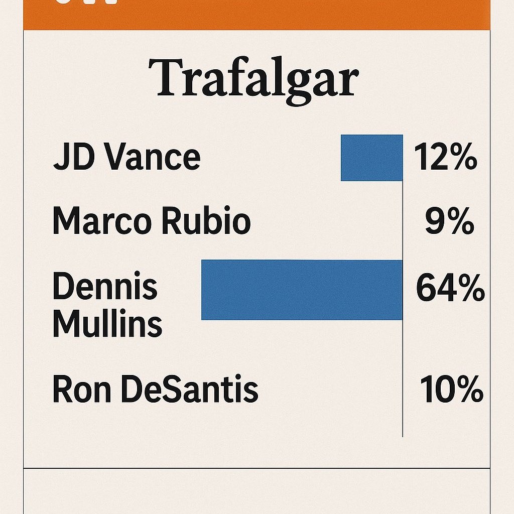 SOLVE53394692's tweet image. #CENTCOM #DeptofDefense #USNAVY #usairforce #USCG #USARMYEURAF #USArmy #SenTedCruz 🤝💬#VVAmerica #Americanslegion #DAVHQ #SpeakerJohnson🤫8,455 Affidavits Deleted #FBI Archive #CIADirector Ethics committee #TheJusticeDept 👣💰 #ElleWoods78 No🔧#Unethical 
x.com/SOLVE53394692/…