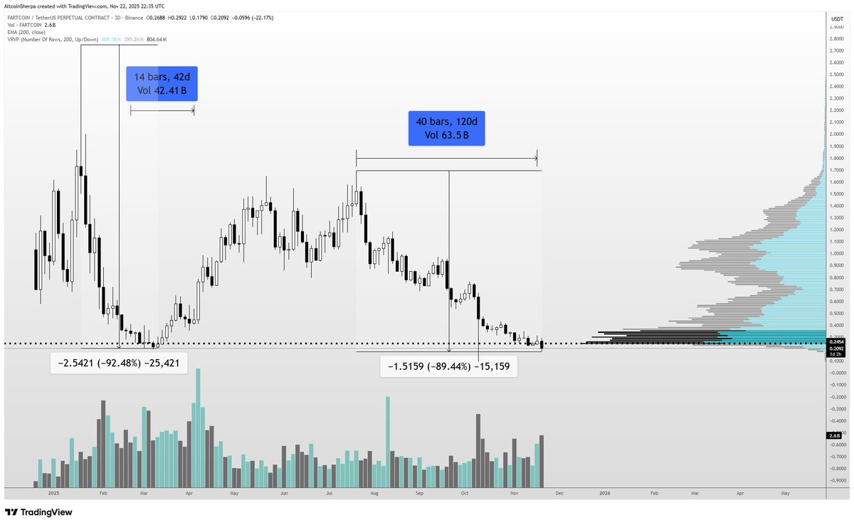 Altcoin Sherpa tweet media