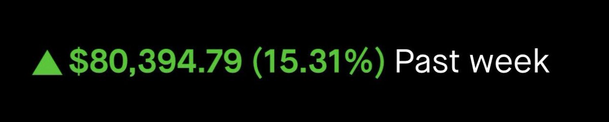 _22Trades's tweet image. $SPY alerts for the week:

$SPY 667p +5,000%
$SPY 667p +2,500%
$SPY 668p +1,250%
$SPY 658p +235%
$SPY 668c +200%
$SPY 672p +167%
$SPY 665p +130%
$SPY 653p +125%
$SPY 678c +40%

Total return: +9,647%