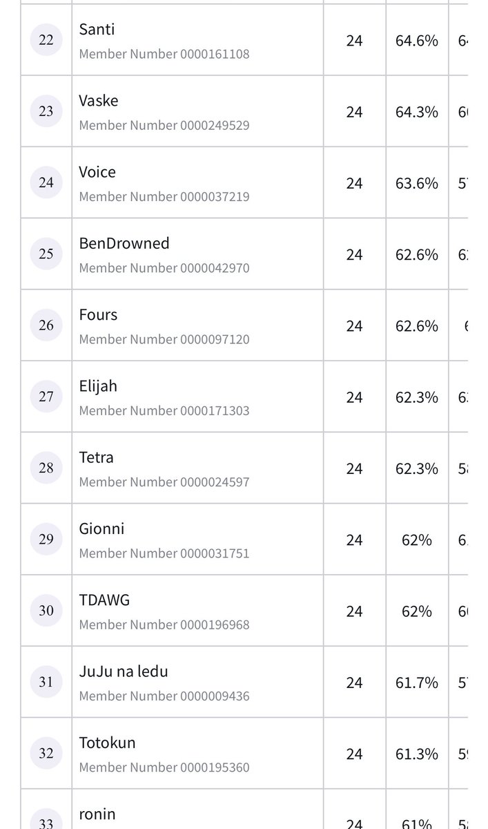 TOP CUT IN EDIMBURGH WITH ACE 👺

Mu:

Ace ✅
Ace ✅
Ace ✅
Imu ✅
Imu ✅
Ace 🔴
Ace ✅
Imu ✅
Imu 🔴
Zoro ✅

Triple trouble with the boys? <a href="/Frenk19955/">FRENK</a> <a href="/DogXwisdom/">Dog of Wisdom</a>