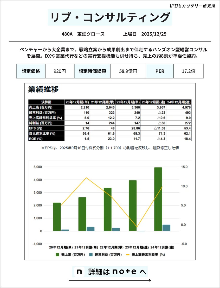 IPOセカンダリー研究所 (@ipo_secondary) / Posts / X