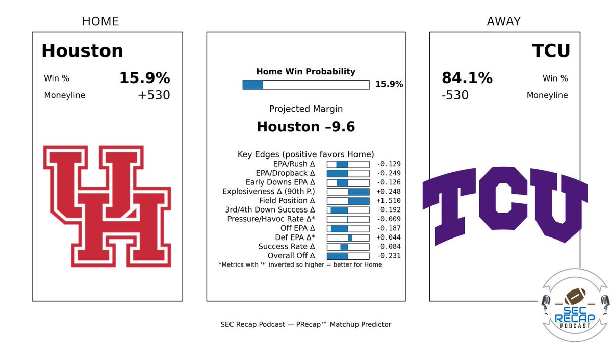 SecRecap's tweet image. 