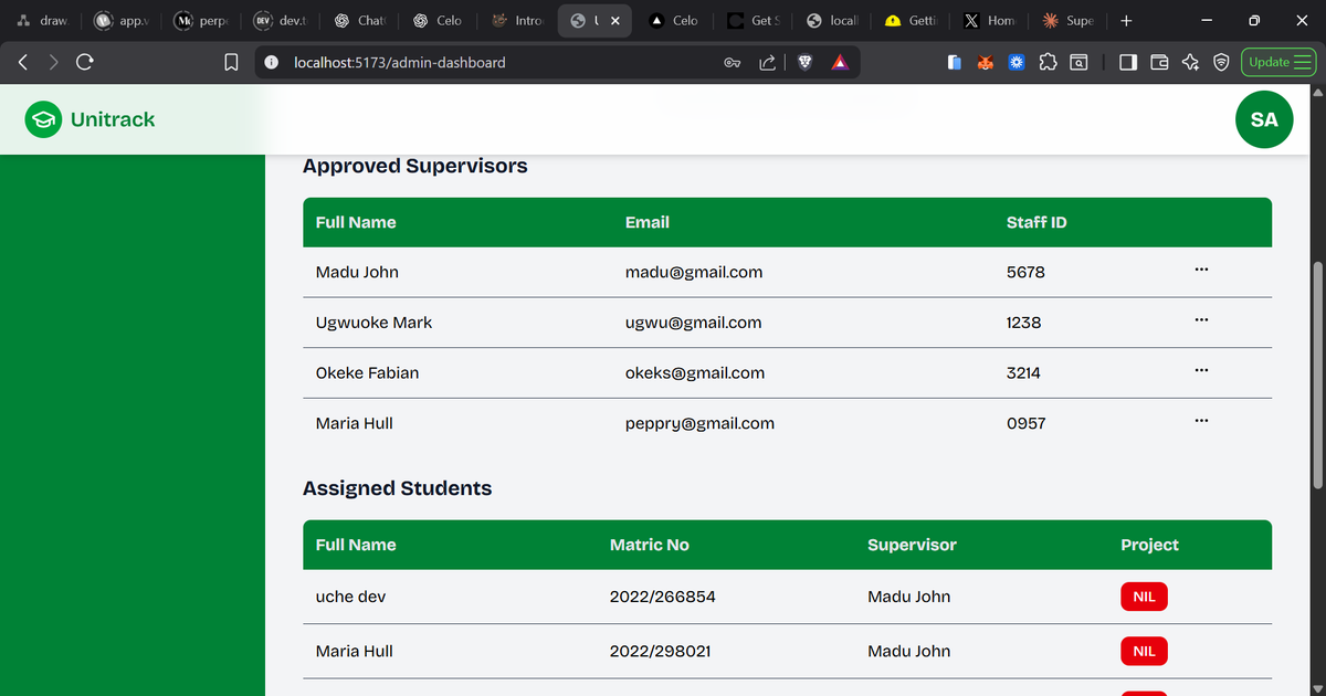 perpetualuchec5's tweet image. Day11 #30daysofmyITprojectupdate

Today, I went back to my project.

🎯Finished up supervisor assignment with a confirmation modal..
🎯Moved to the supervisors dashboard and wrote endpoints to return data of students affiliated to a supervisor, displayed them on the UI..