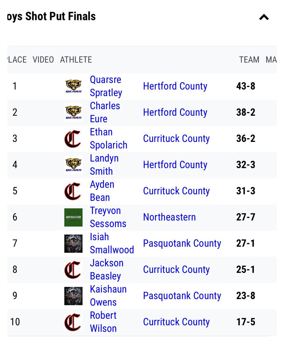 Miss spelled my name but a strong start to indoor with a pr and a state qualification